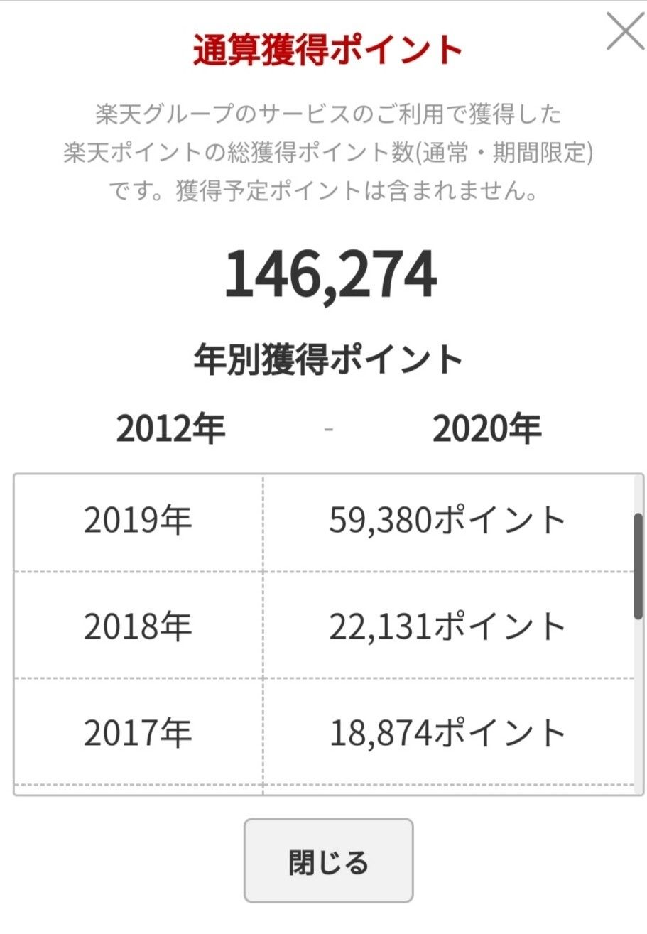 楽天経済圏移住のすすめ クマキチブログ 人生の楽園目指して 楽天ブログ