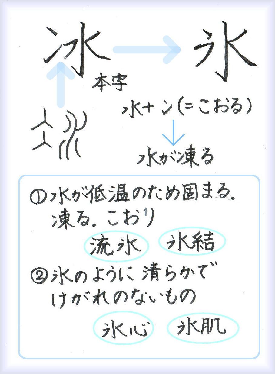 ７月２５日はかき氷の日です 60ばーばの手習い帳 楽天ブログ