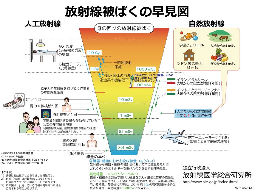 被爆見取り図