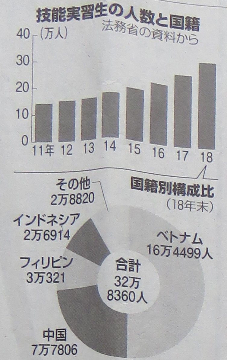 日新窟とベトナム人僧侶タムチーさん 下 三鷹 聞いたか 吉祥寺 二子玉川 And Shibata 楽天ブログ