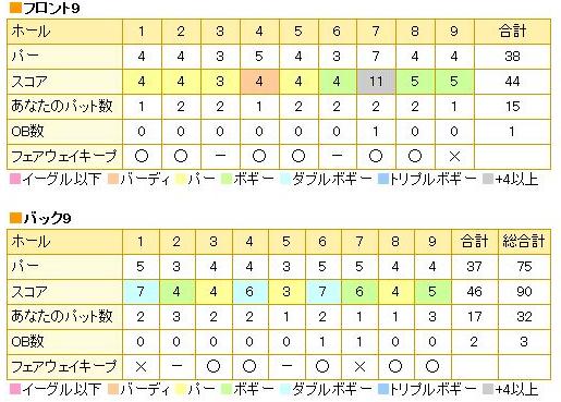 皐月ゴルフ倶楽部　佐野コース20131022.jpg