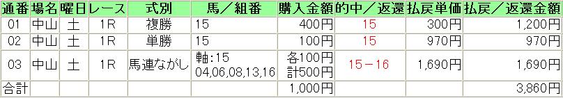 20140111中山1券