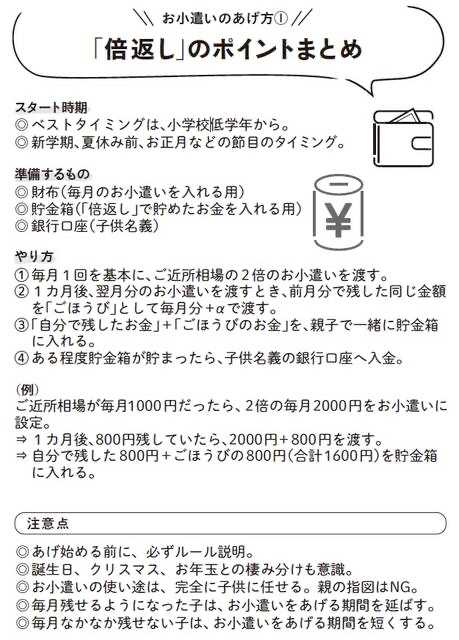 わが子の「お金教育」に効果バツグンな、最強の「お小遣いのあげ方」 | 脱！飯マズ嫁！ - 楽天ブログ