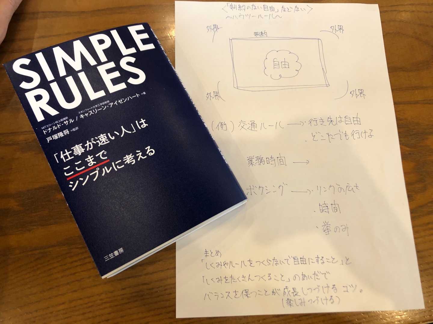 読書メモ 制約のない自由などない スケザネ お小遣い投資家ブログ 楽天ブログ