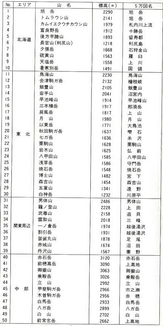 一等三角点の山１００（1）530.jpg