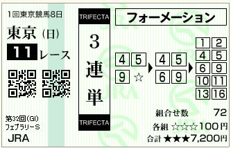 15.フェブラリー（三連単フォーメーション）