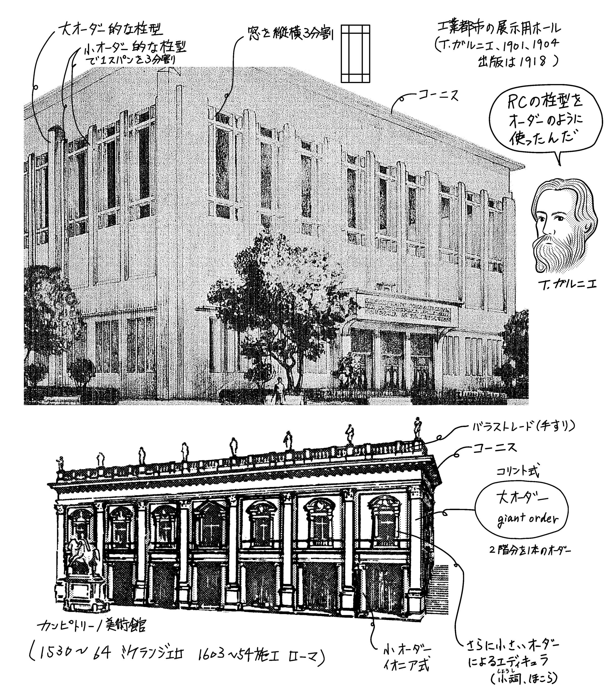 現代の構造設計(エドワルド・トロハ : 著 ; 木村俊彦 : 訳
