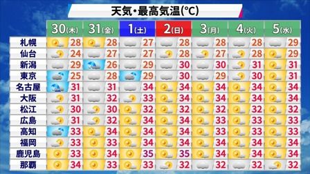 梅雨明け 府中家具 バンザイ 楽天ブログ