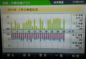 モニター201302