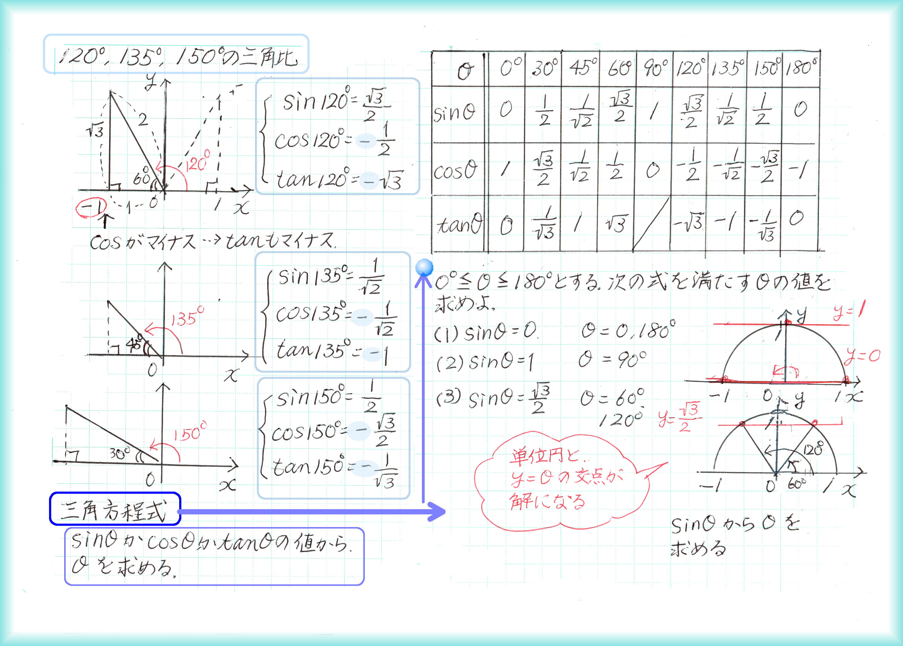 数学 Finding an x-Value Corresponding to a z-Score Using the TI