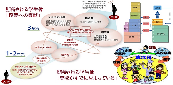 学生ｰ6