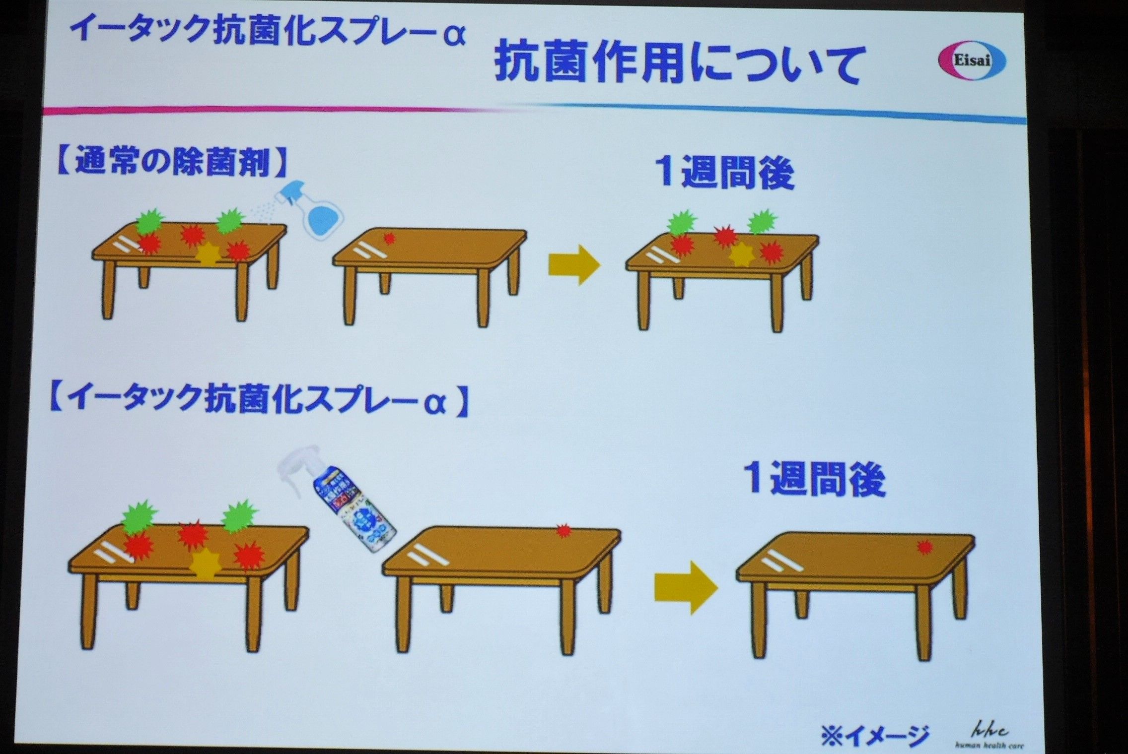 イータック_抗菌作用が1週間続く