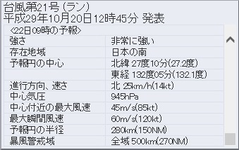 171020台風21号予想進路詳細tr.jpg