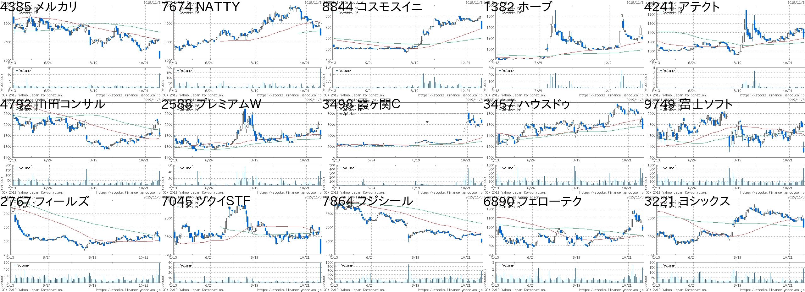 本日の急騰 急落株 くぴんのブログ 楽天ブログ