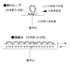 縁編み編み図