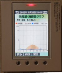 太陽光発電20120626