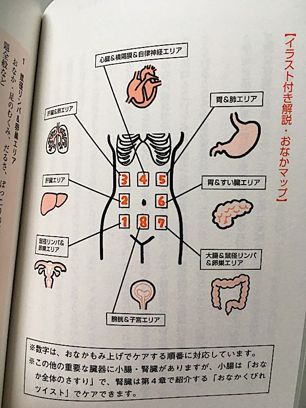 おなか 毎日すこやかに生きたいブログ がお 楽天ブログ おなか 毎日すこやかに生きたいブログ がお 楽天ブログ