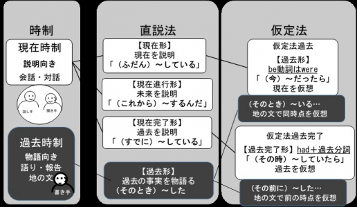 5ページ目の 英文法 ルターの提案 新英語教育研究会神奈川支部ｈｐ 楽天ブログ