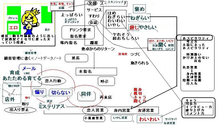 キャバクラ潜入動画 もとデータ 名前 フィジカルの否定ayanoゼミ Sendaibun1 楽天ブログ