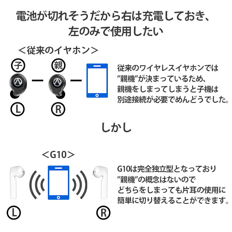 lazo g10 ショップ イヤホン