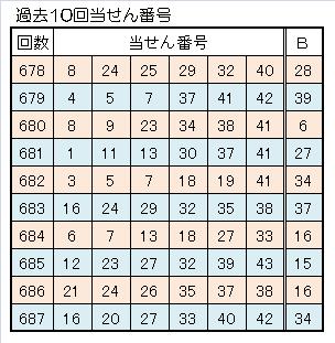 ロト６一本釣り予想過去10回当せん番号.jpg