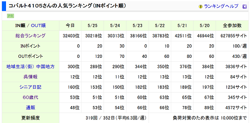 ブログランキング