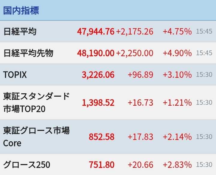 アクセサリー Supreme Key Sunglasses \"Gold\" しいたけの森プロジェクト : 「親子de里山体験!!」やりました!!