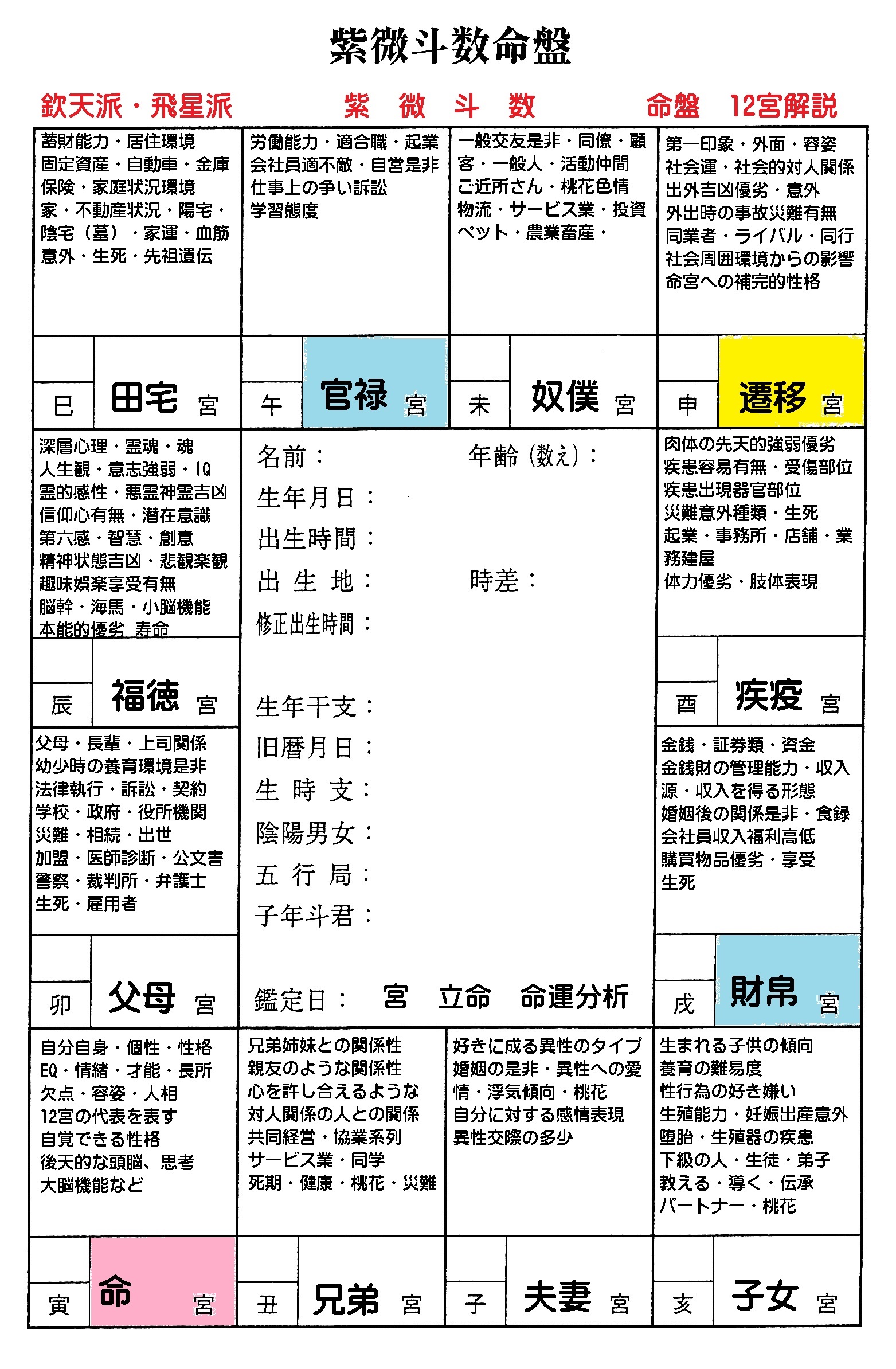 カテゴリ未分類 の記事一覧 紫微斗数 欽天四化 宮立命 占い 楽天ブログ