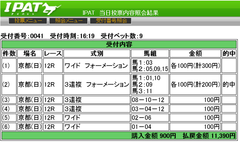 20140126京都１２R