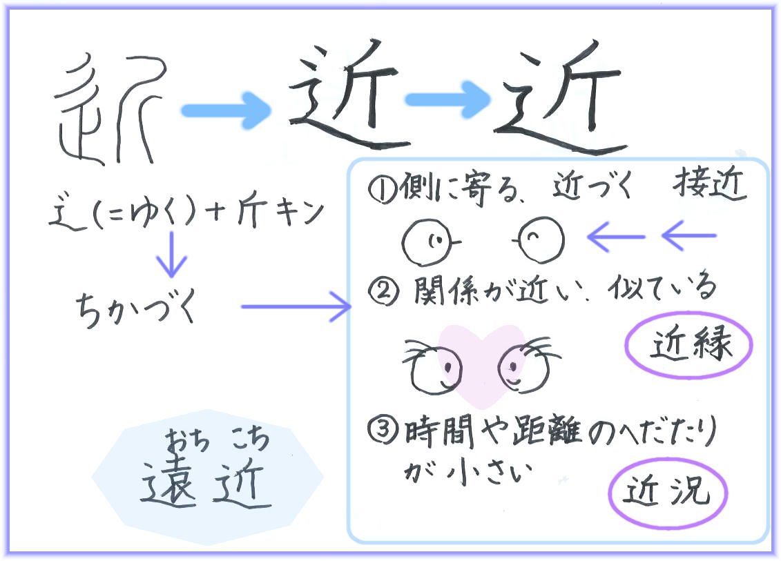 近くて遠いもの 遠くて近いもの 60ばーばの手習い帳 楽天ブログ