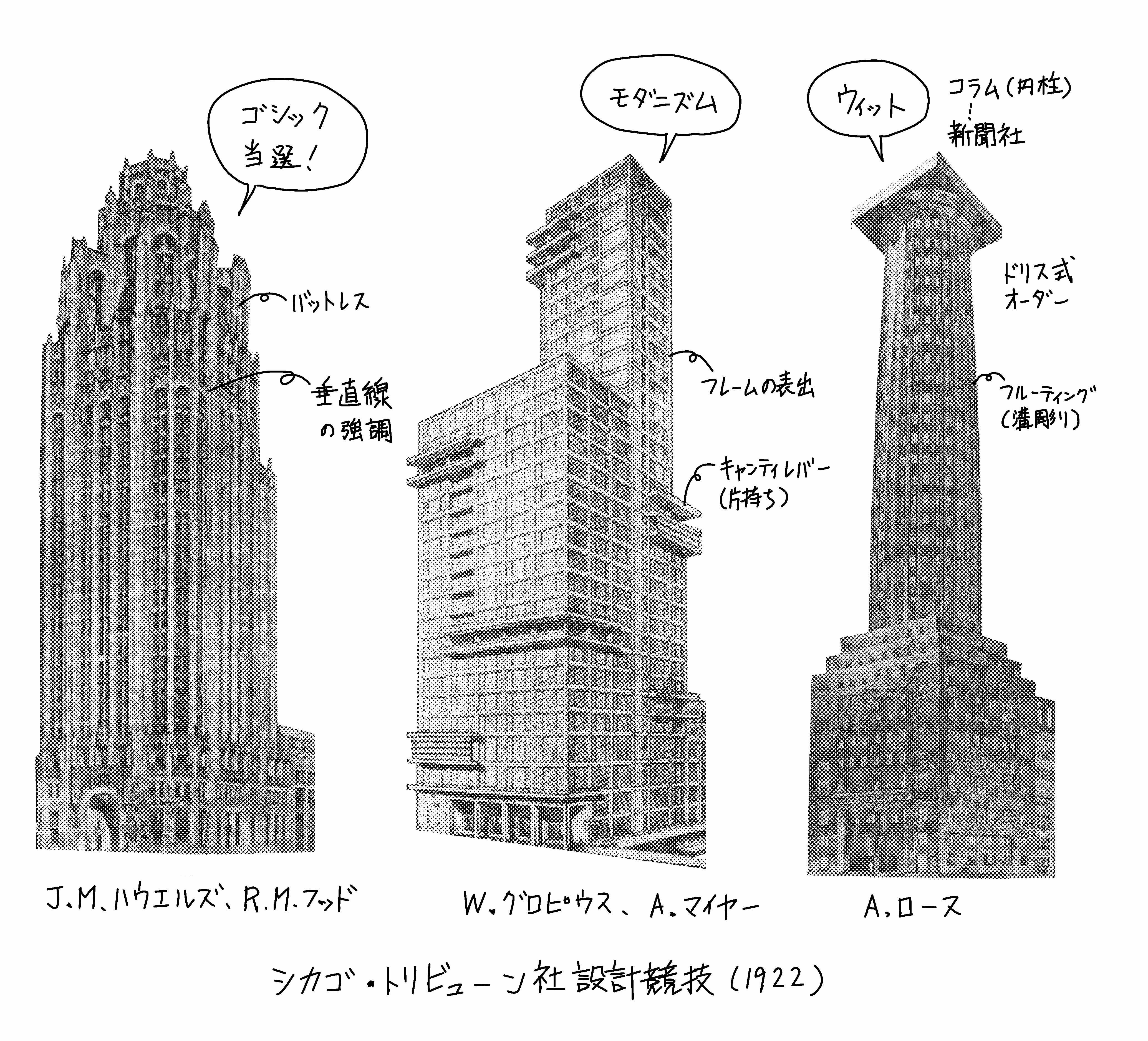 Chicago Architecture 1872-1922: Birth of a Metropolis: Musee