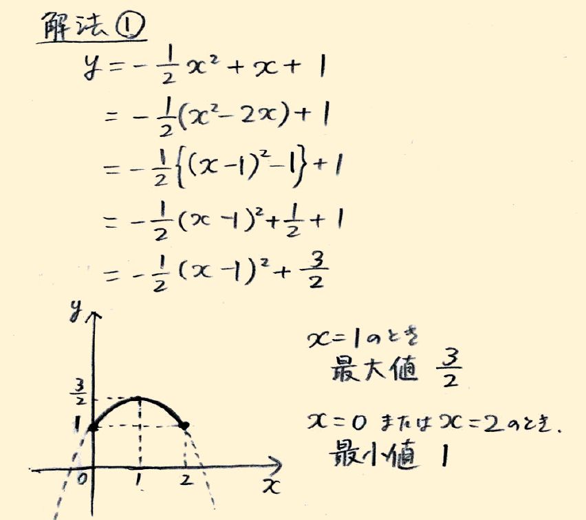 数学 ２次関数 複数の解法がケアレスミス防止 真の理解につながる 温故知新ラーニング 楽天ブログ