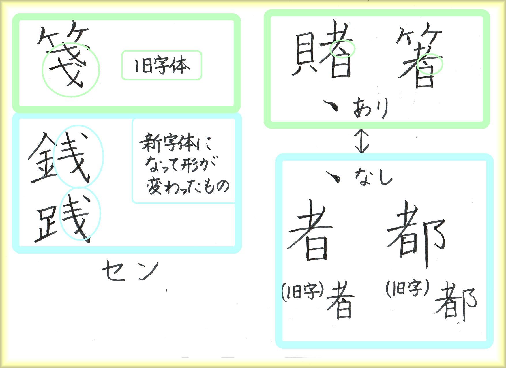 9ページ目の 常用漢字 60ばーばの手習い帳 楽天ブログ