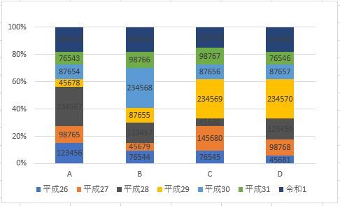 Excelグラフ データラベルのフォントを袋文字にする 輪郭をつける ｐｃ覚書き 楽天ブログ