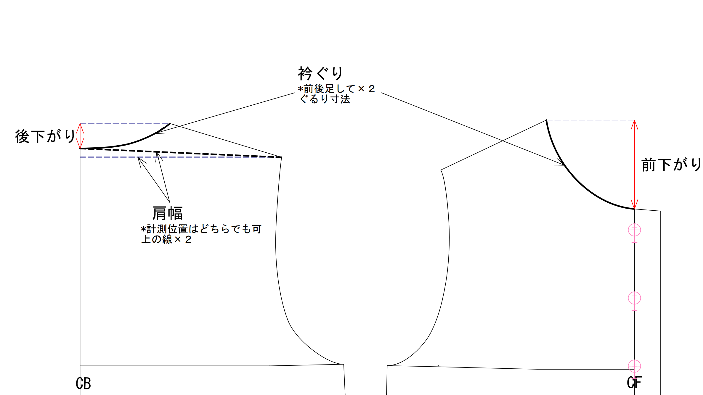 パターン寸法の計測 衿まわり パタンナーアシスタントのブログ 楽天ブログ