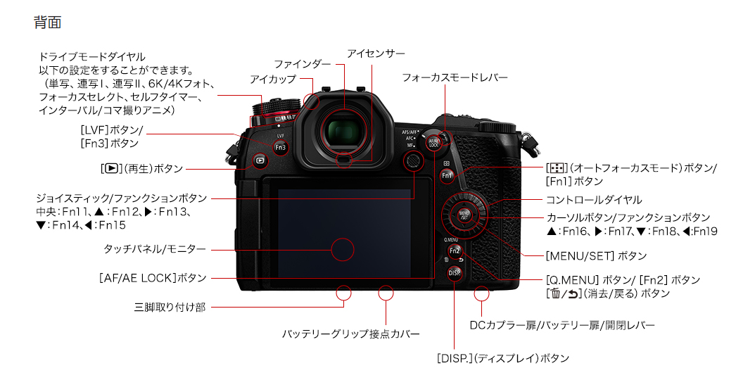パナソニック、LUMIX最高画質を謳う「G9」海外発表 - デジカメ Watch
