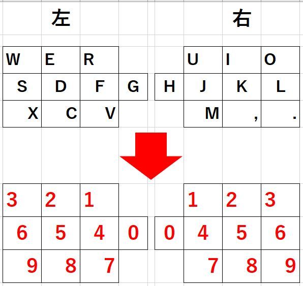 新着記事一覧 書きくけこ 楽天ブログ