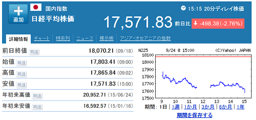 日経平均株価　2015.09.24.png