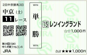 レンイングランド(150321)単勝
