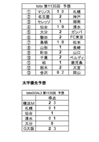 9ページ目の Toto ねおとと Toto予想 楽天ブログ