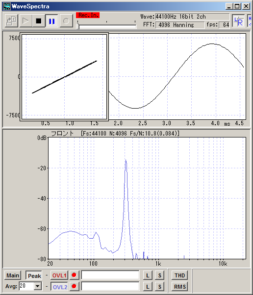 位相をそろえてみた