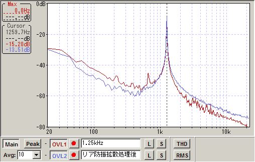 リア1.25kHz