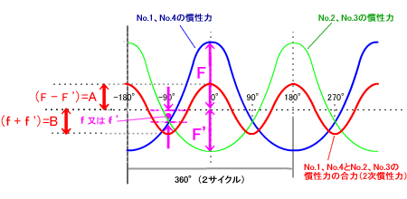 バランスシャフト