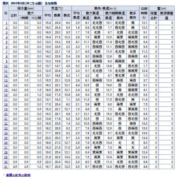 2015.5月降水量.JPG