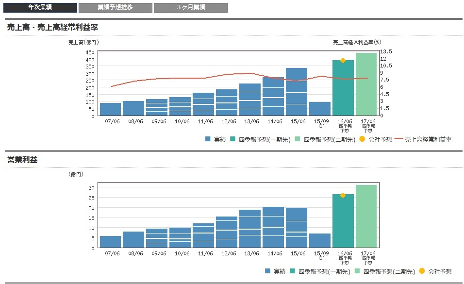 20151Qのグラフ.jpg