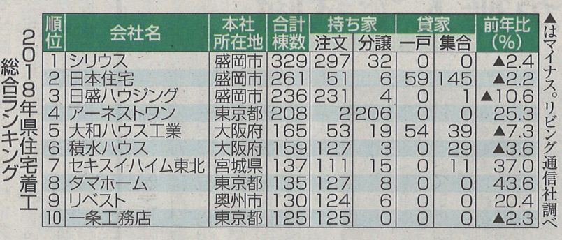 大手ハウスメーカーの見積り とんでもないです 武田つとむファイナンシャルプランナー事務所 岩手 盛岡駅前 楽天ブログ