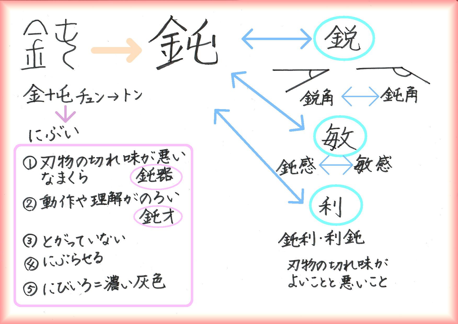 61ページ目の 常用漢字 60ばーばの手習い帳 楽天ブログ