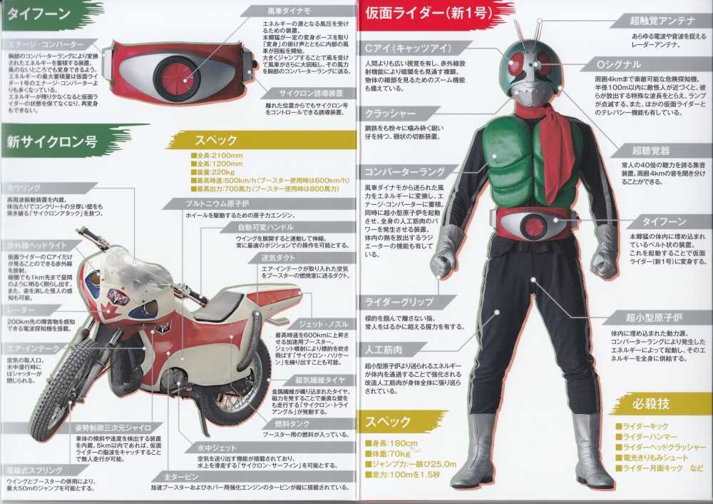 造幣局】仮面ライダー生誕50周年記念貨幣セット（令和3年