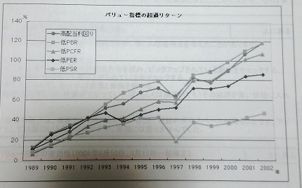 日興アセットバリュー指標