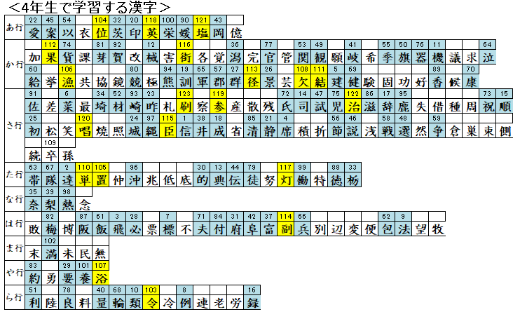 新常用漢字表の文字論 [978-4-585-03227-4] - 3,850円 : 株式